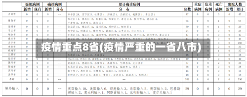 疫情重点8省(疫情严重的一省八市)-第3张图片