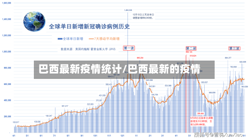 巴西最新疫情统计/巴西最新的疫情