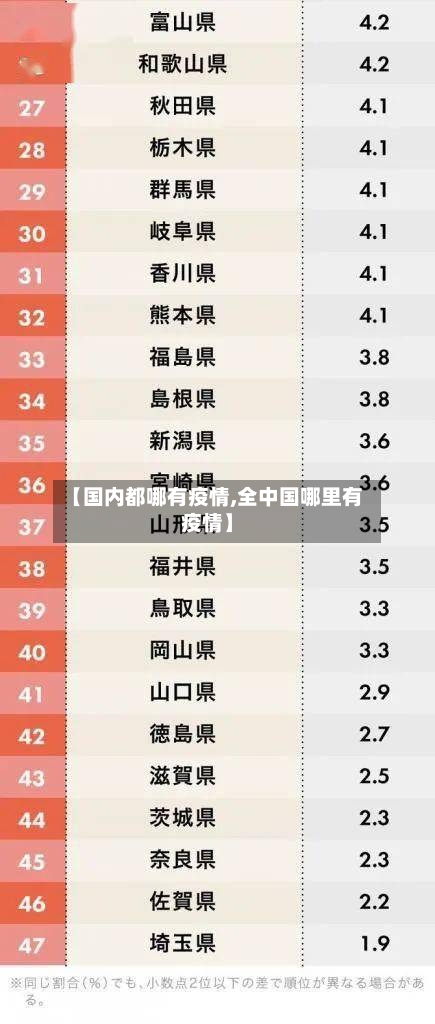 【国内都哪有疫情,全中国哪里有疫情】
