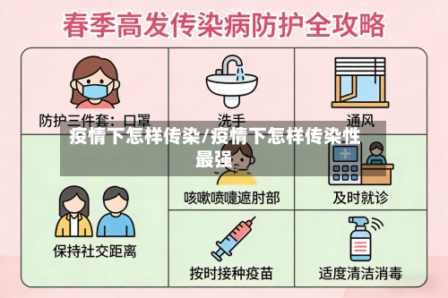 疫情下怎样传染/疫情下怎样传染性最强-第2张图片