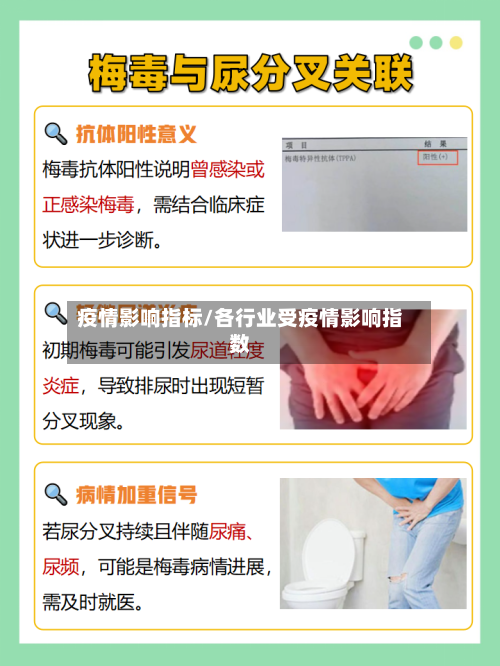 疫情影响指标/各行业受疫情影响指数