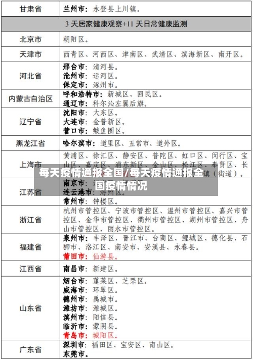 每天疫情通报全国/每天疫情通报全国疫情情况
