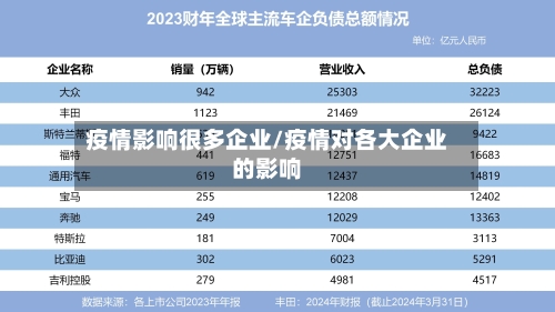疫情影响很多企业/疫情对各大企业的影响-第3张图片