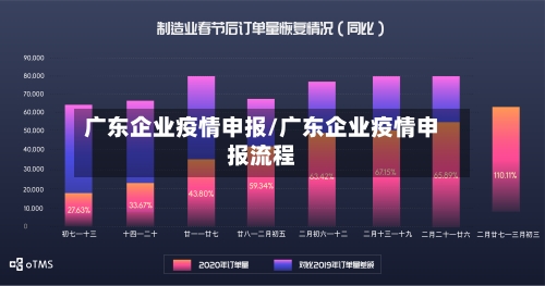 广东企业疫情申报/广东企业疫情申报流程