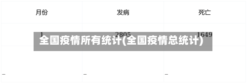 全国疫情所有统计(全国疫情总统计)