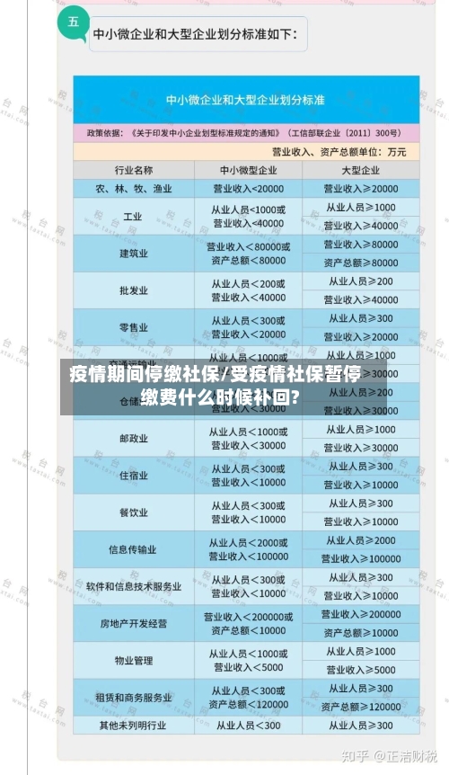 疫情期间停缴社保/受疫情社保暂停缴费什么时候补回?