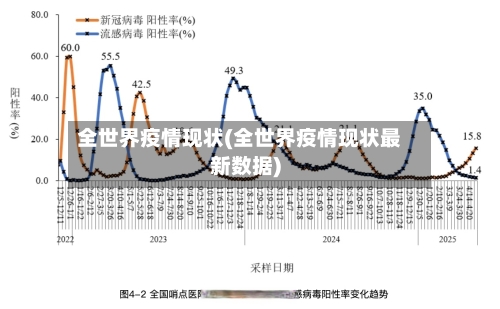 全世界疫情现状(全世界疫情现状最新数据)-第2张图片
