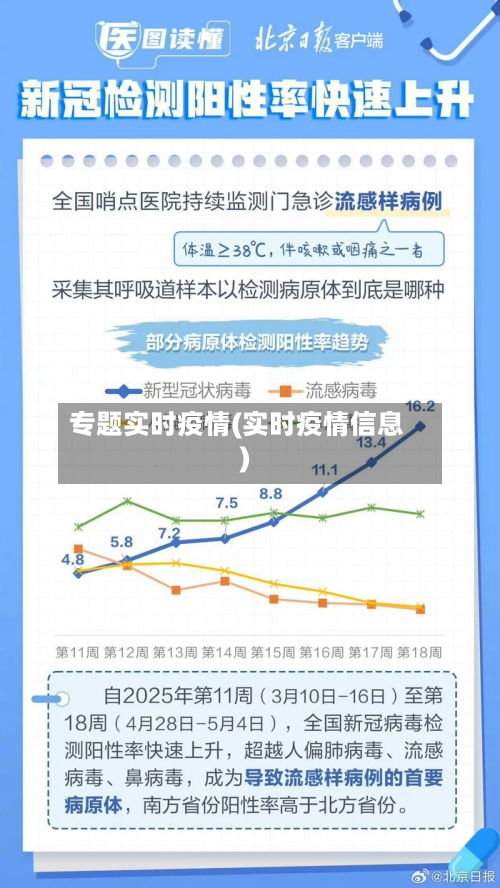 专题实时疫情(实时疫情信息)-第3张图片