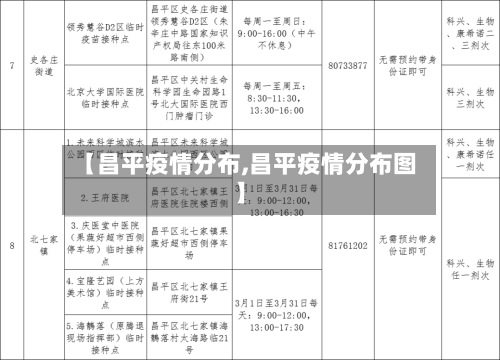 【昌平疫情分布,昌平疫情分布图】
