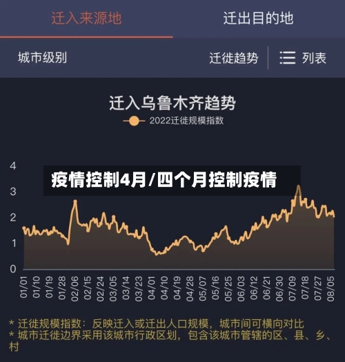 疫情控制4月/四个月控制疫情