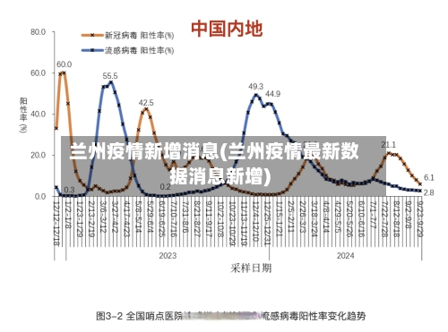 兰州疫情新增消息(兰州疫情最新数据消息新增)-第2张图片
