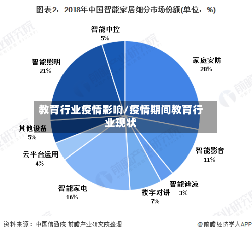 教育行业疫情影响/疫情期间教育行业现状