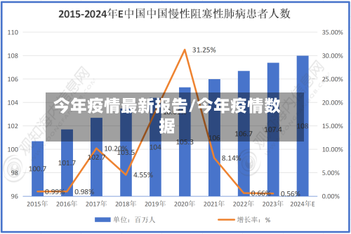 今年疫情最新报告/今年疫情数据