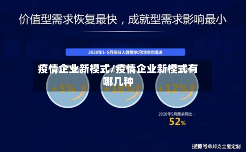 疫情企业新模式/疫情企业新模式有哪几种-第3张图片