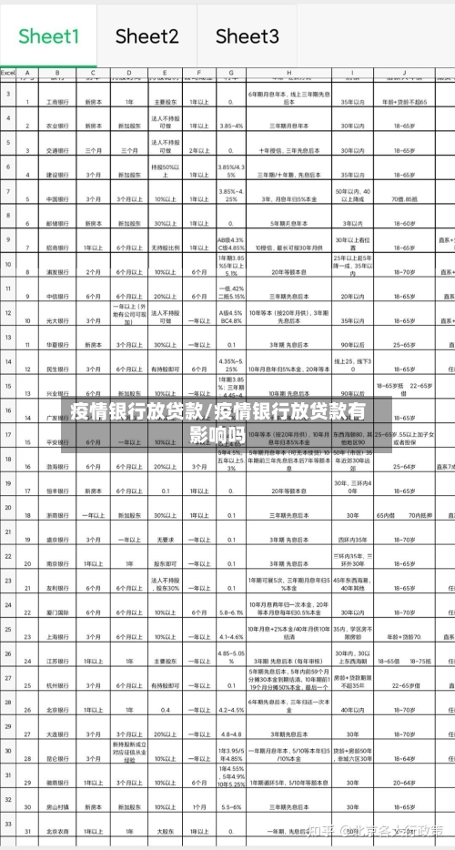 疫情银行放贷款/疫情银行放贷款有影响吗-第3张图片