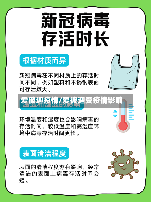 爱彼迎疫情/爱彼迎受疫情影响