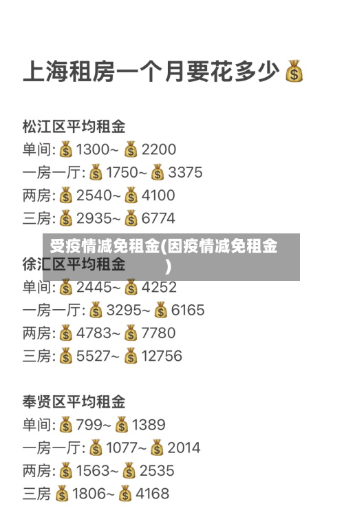 受疫情减免租金(因疫情减免租金)-第3张图片