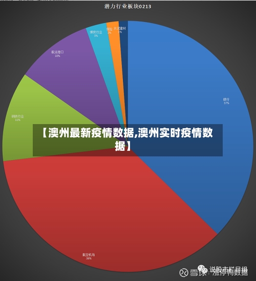【澳州最新疫情数据,澳州实时疫情数据】-第2张图片