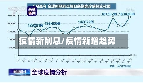 疫情新削息/疫情新增趋势