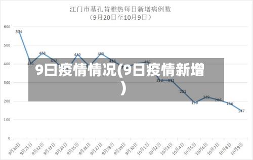 9曰疫情情况(9日疫情新增)