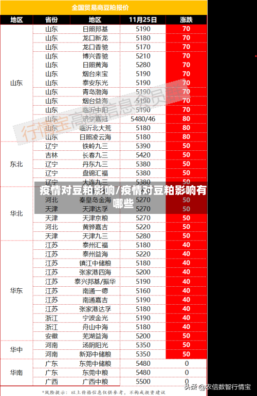 疫情对豆粕影响/疫情对豆粕影响有哪些