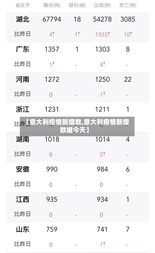 【意大利疫情新增数,意大利疫情新增数据今天】-第2张图片