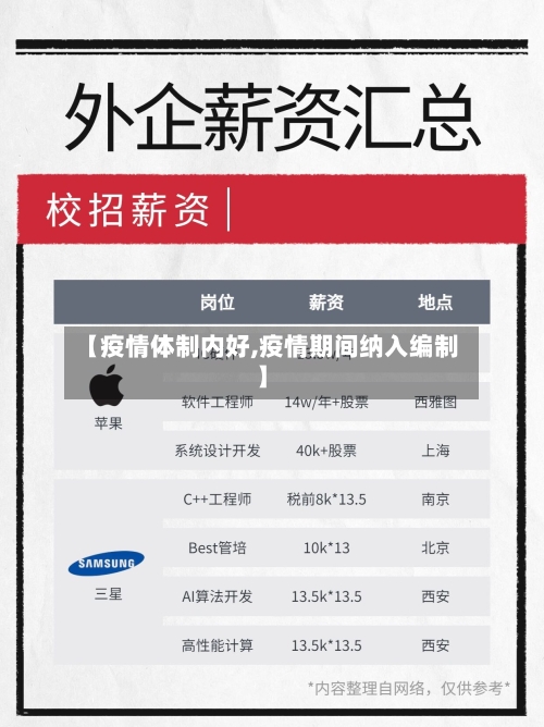 【疫情体制内好,疫情期间纳入编制】