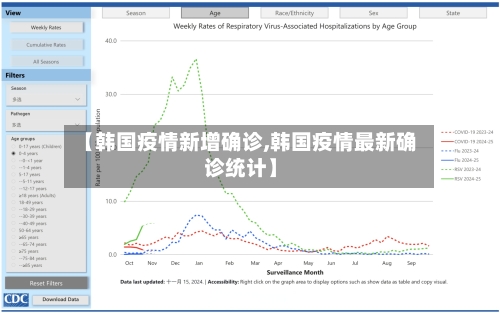 【韩国疫情新增确诊,韩国疫情最新确诊统计】-第2张图片