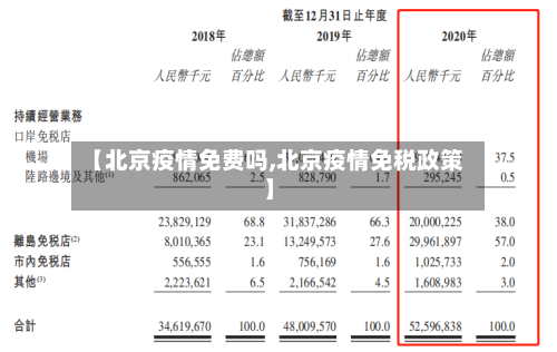 【北京疫情免费吗,北京疫情免税政策】