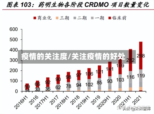 疫情的关注度/关注疫情的好处-第3张图片