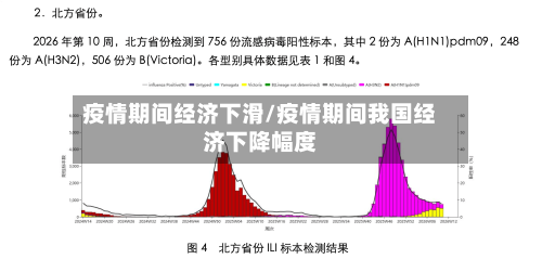 疫情期间经济下滑/疫情期间我国经济下降幅度-第2张图片