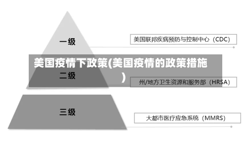 美国疫情下政策(美国疫情的政策措施)