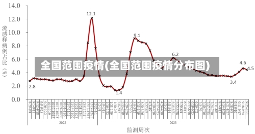 全国范围疫情(全国范围疫情分布图)