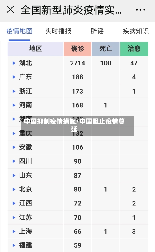 中国抑制疫情措施/中国阻止疫情蔓延-第3张图片
