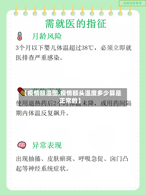 【疫情额温图,疫情额头温度多少算是正常的】