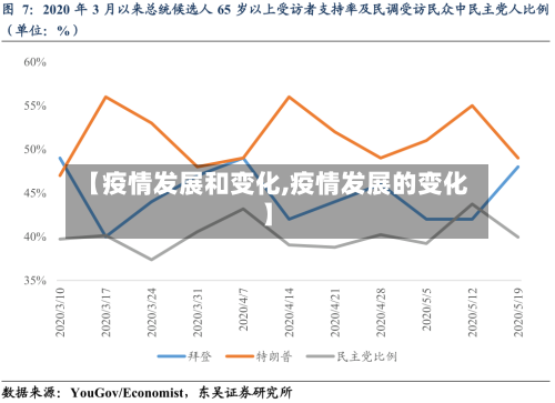 【疫情发展和变化,疫情发展的变化】