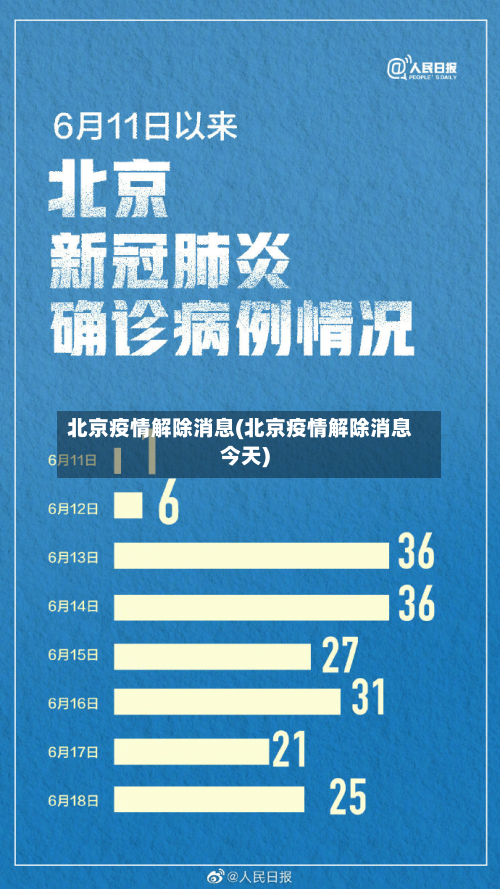 北京疫情解除消息(北京疫情解除消息今天)