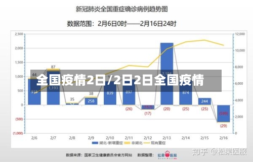 全国疫情2日/2日2日全国疫情
