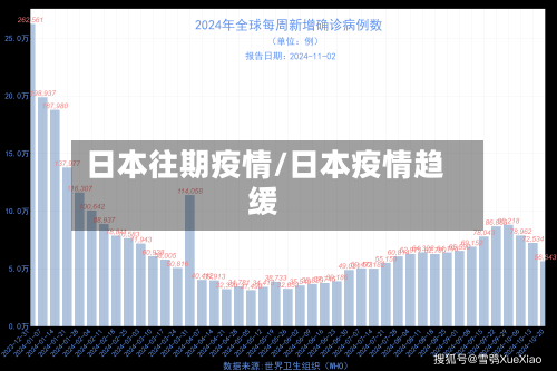 日本往期疫情/日本疫情趋缓-第3张图片