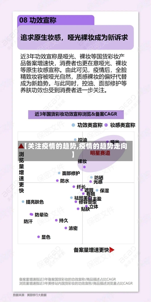 【关注疫情的趋势,疫情的趋势走向】-第3张图片