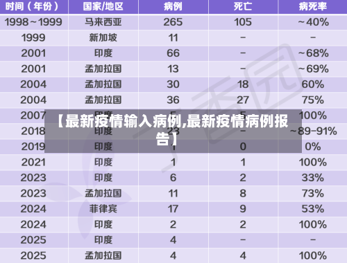 【最新疫情输入病例,最新疫情病例报告】-第3张图片