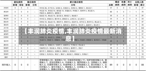 【丰润肺炎疫情,丰润肺炎疫情最新消息】-第2张图片