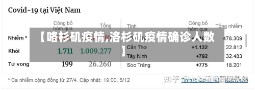 【咯杉矶疫情,洛杉矶疫情确诊人数】-第2张图片