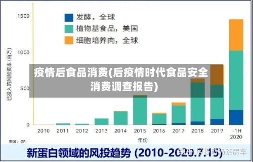 疫情后食品消费(后疫情时代食品安全消费调查报告)