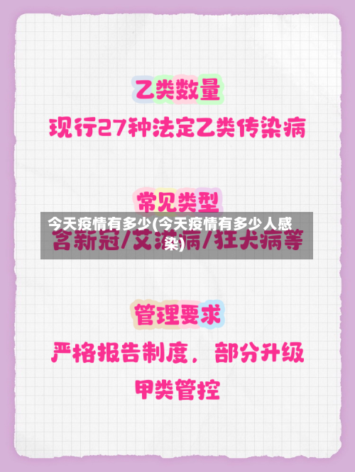 今天疫情有多少(今天疫情有多少人感染)-第2张图片