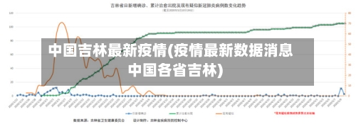 中国吉林最新疫情(疫情最新数据消息中国各省吉林)