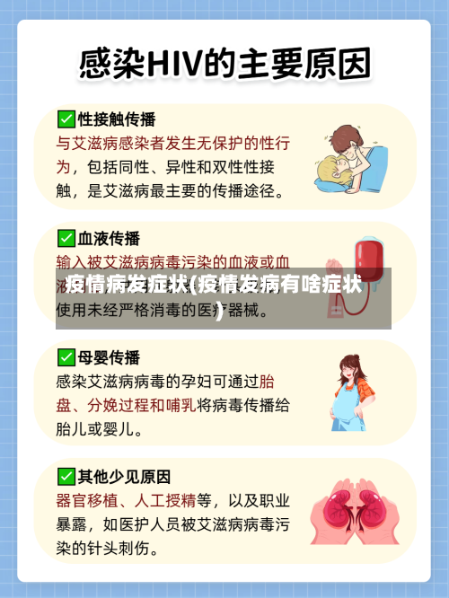 疫情病发症状(疫情发病有啥症状)