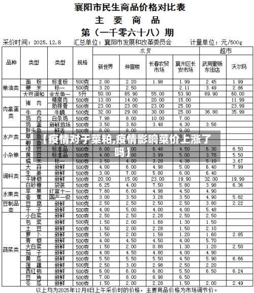【疫情对于菜粕,疫情影响菜价上涨了吗】