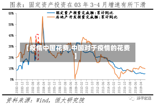 【疫情中国花费,中国对于疫情的花费】