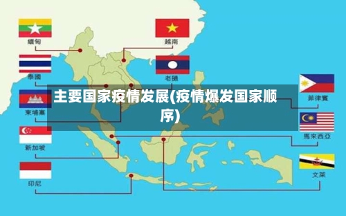 主要国家疫情发展(疫情爆发国家顺序)